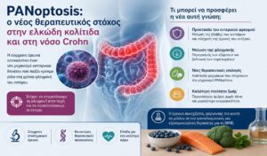 PANoptosis: Ο νέος θεραπευτικός στόχος στην αντιμετώπιση της Ελκώδους Κολίτιδας και της Νόσου Crohn